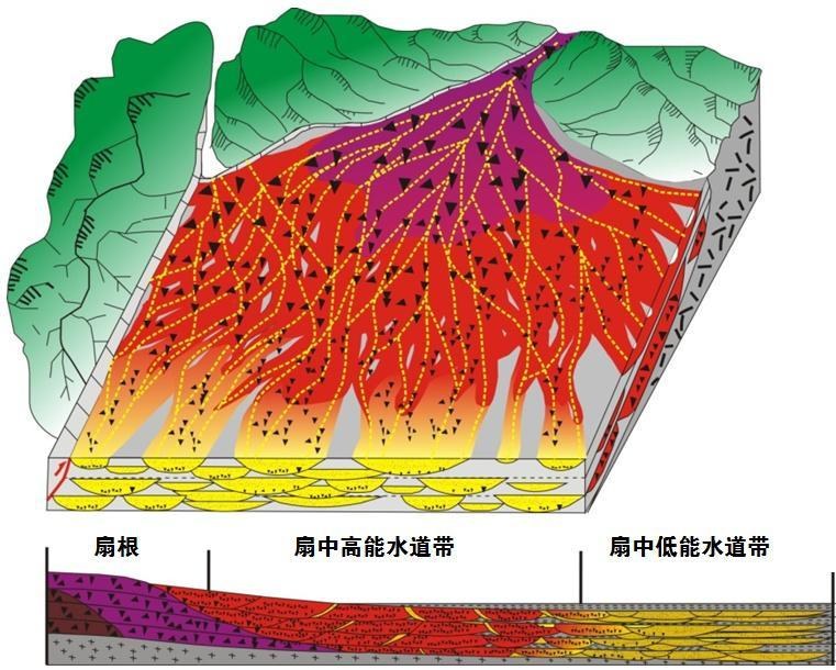 砂砾岩储层砂体构型研究技术