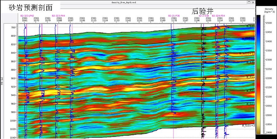 地震储层预测技术